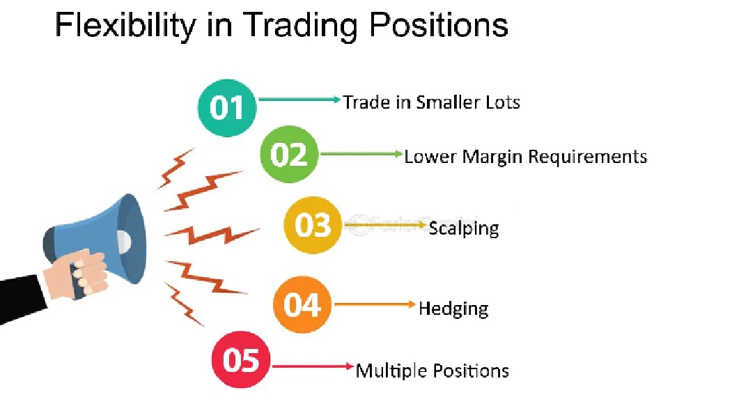 Forex Trading Provides Flexibility With Market Volatility